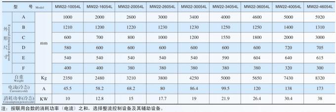 成卷線材(盤圓)起吊用電磁鐵MW22系列產(chǎn)品參數(shù)表