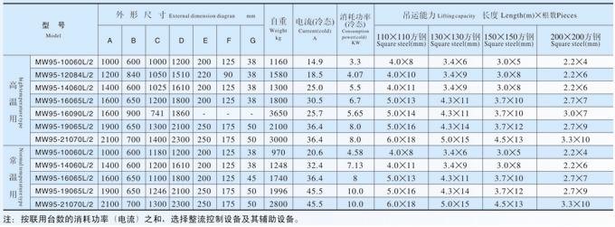 小鋼坯、鋼錠起吊用電磁鐵MW92系列產品參數(shù)表