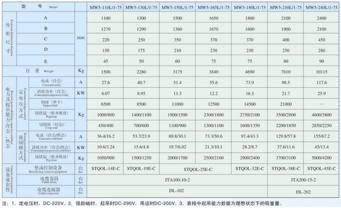吊運廢鋼用電磁鐵MW5高頻型系列產品參數表