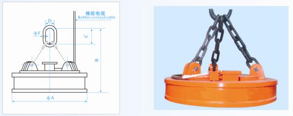吊運(yùn)廢鋼用電磁鐵MW5高溫型系列產(chǎn)品外形圖