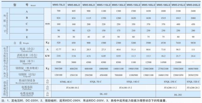 吊運(yùn)廢鋼用電磁鐵MW5高溫型系列產(chǎn)品參數(shù)表
