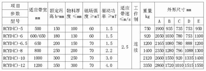 RCYD/RCYCϵ�БҒ���жʽ���ų��F�����g(sh��)����(sh��)��